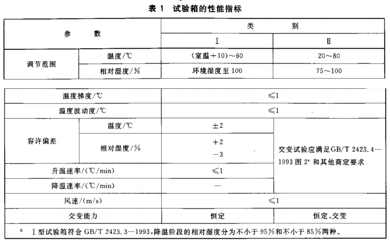 试验箱的性能指标