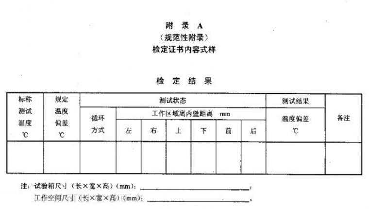 附录A