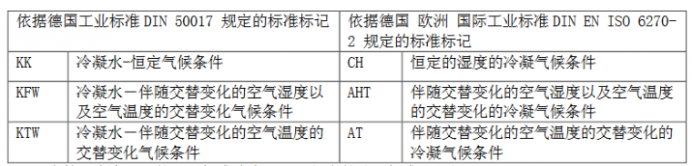 气候条件