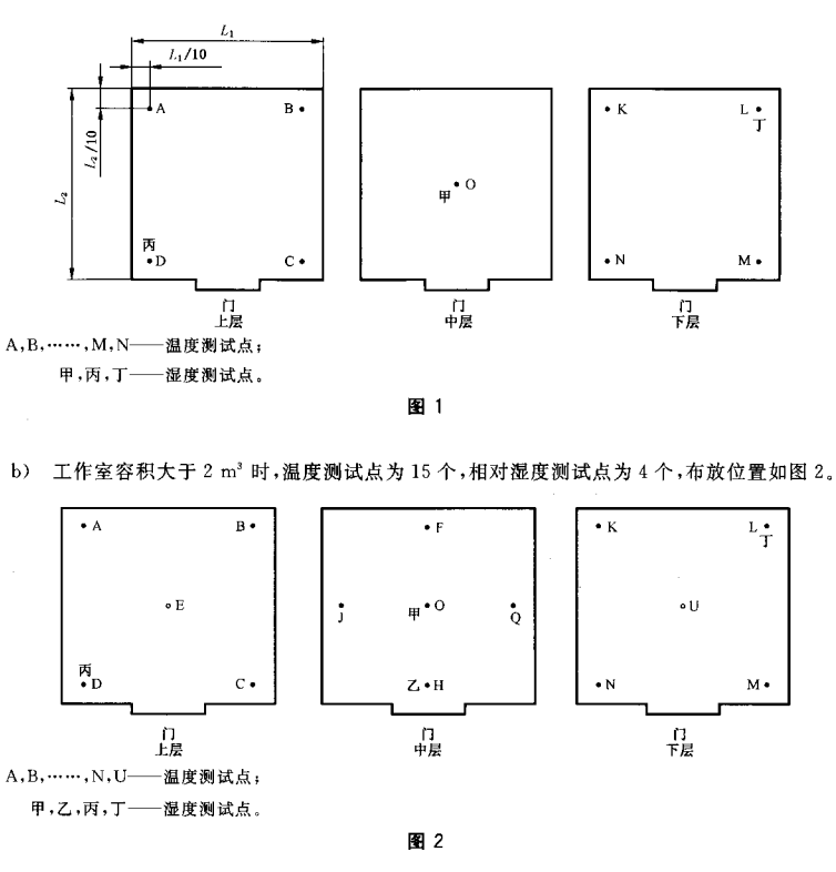 位置图