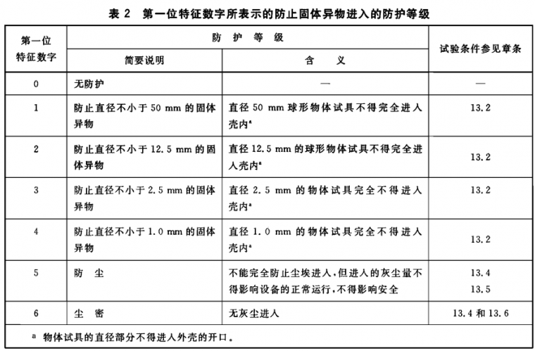 表2