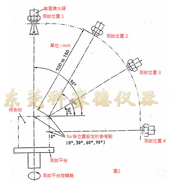 喷水原理