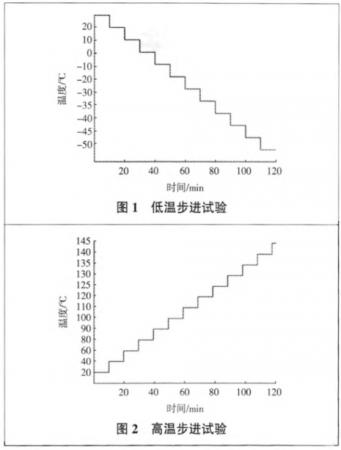 高温步进试验